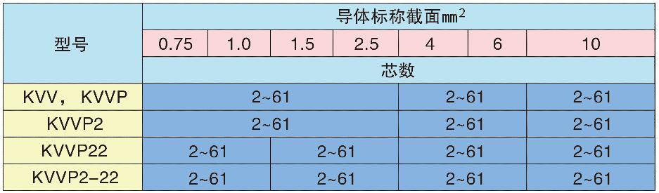 　　5.生產(chǎn)范圍